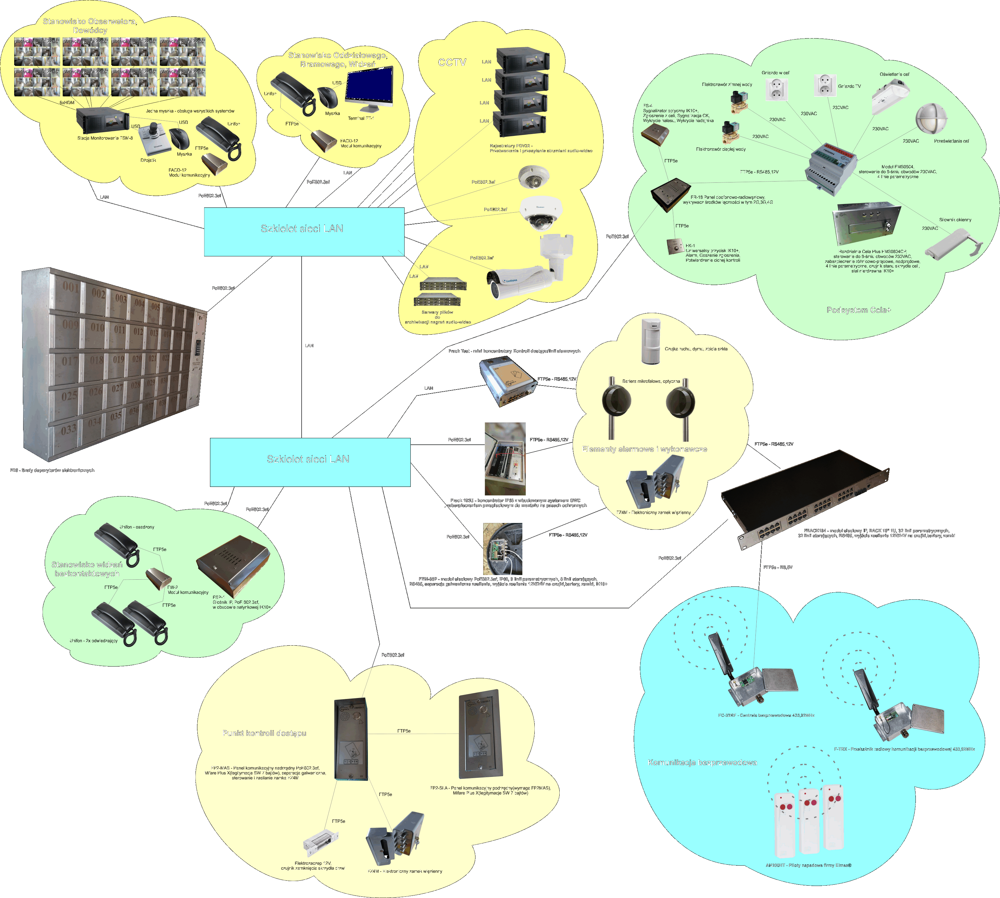 Struktura systemu FORTECA